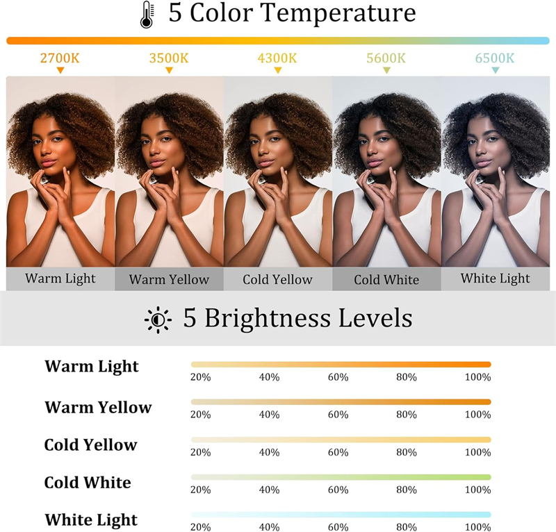 Luz magnética plegable para Se - Photography With Iphone 15 reseña y precio