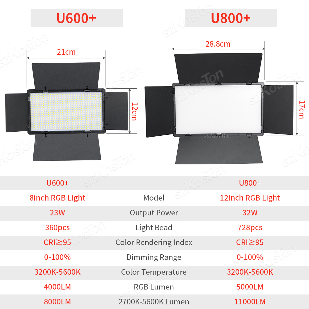 Panel de luz LED de relleno RG - Pixel Art Led Panel reseña y precio